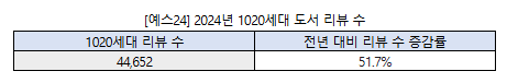에볼루션 카지노 사이트