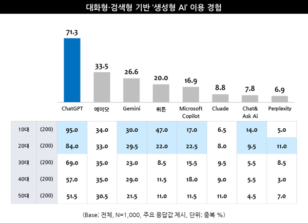 온라인카지노 총판