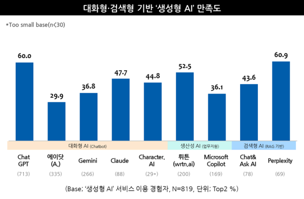 온라인카지노 총판