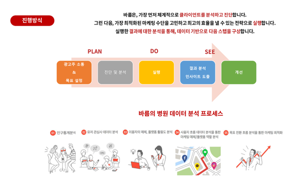 * 실제 바름의 카지노사이트 분석 프로세스 발췌