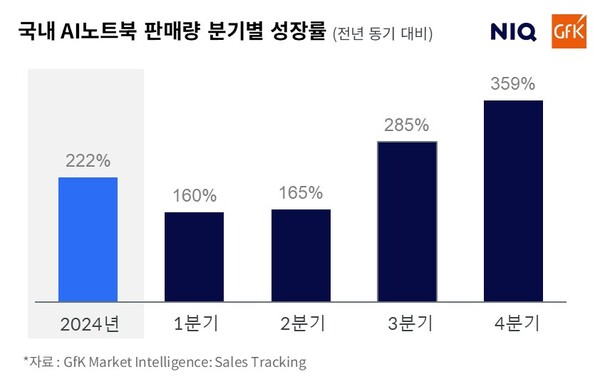 한국 no 1 온라인카지노
