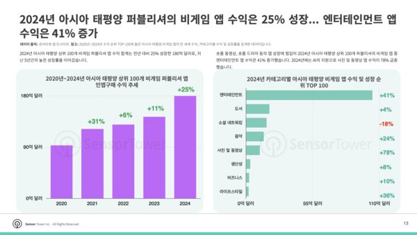온라인카지노 추천