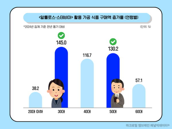 온라인카지노 운영