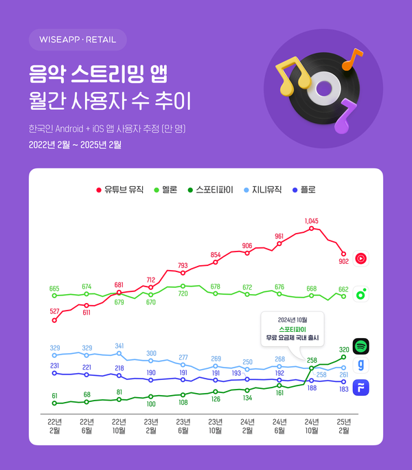 우리 카지노