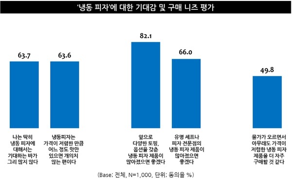 온라인카지노 운영