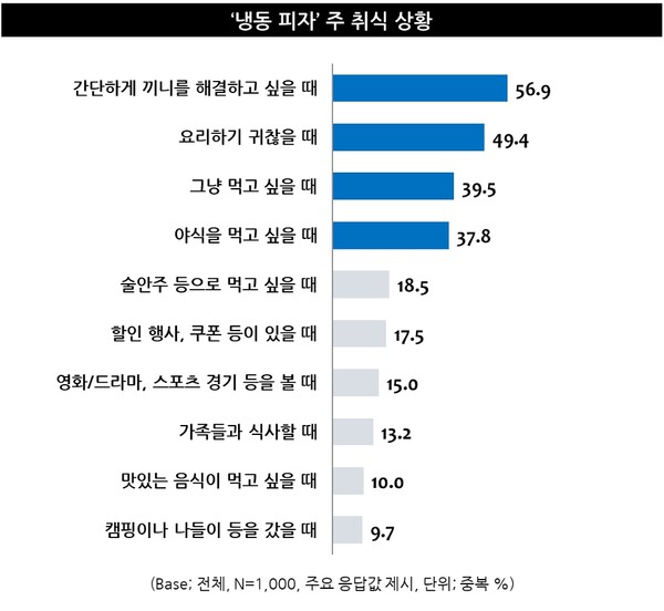 온라인카지노 운영