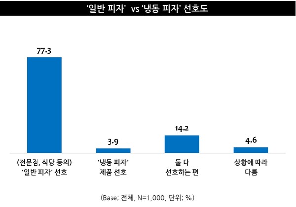 온라인카지노 운영
