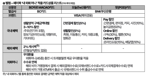 온라인카지노 신용카드 랭킹