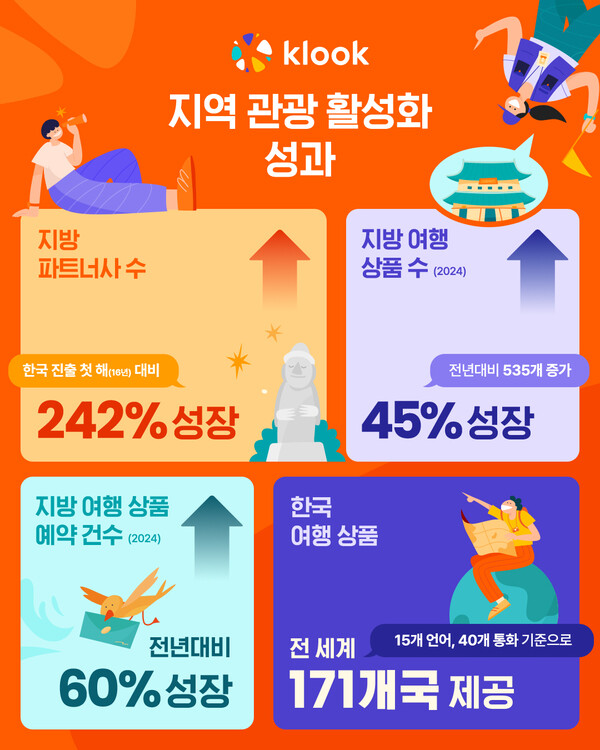 온라인카지노 신용카드 랭킹