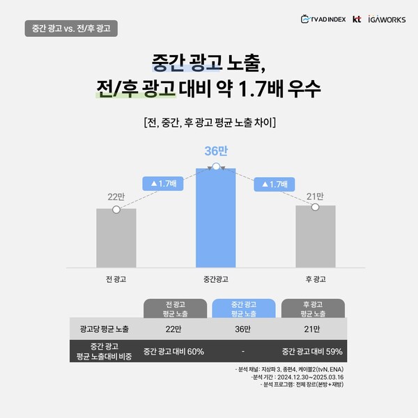 마이다스 온라인카지노 벳엔드