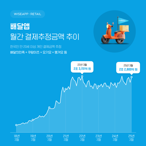 카지노 게임 사이트
