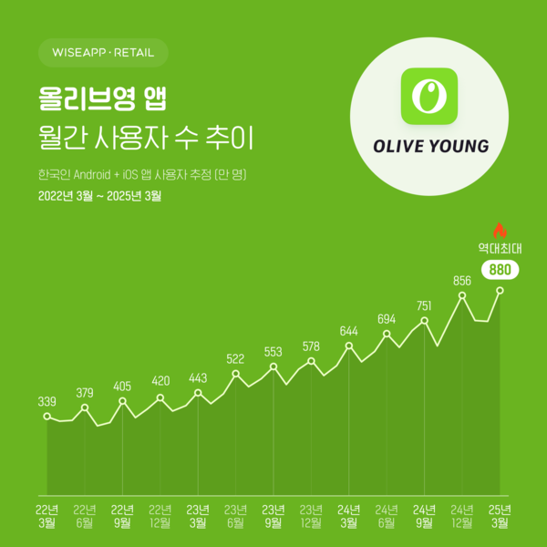 온라인카지노 처벌