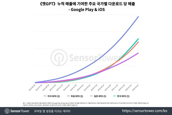 온라인 카지노 순위