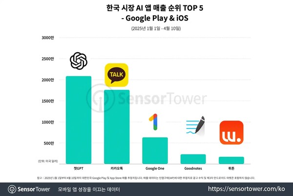 온라인 카지노 순위