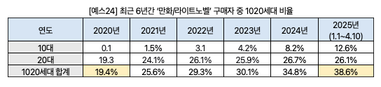 온라인카지노 알파벳