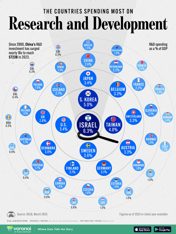 출처 비주얼 캐피털리스트