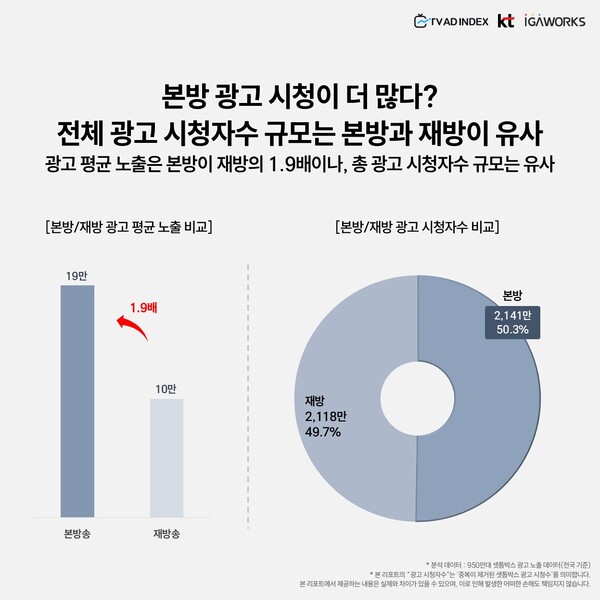 온라인카지노 조작