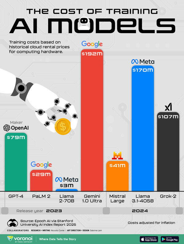 출처 비주얼 캐피털리스트