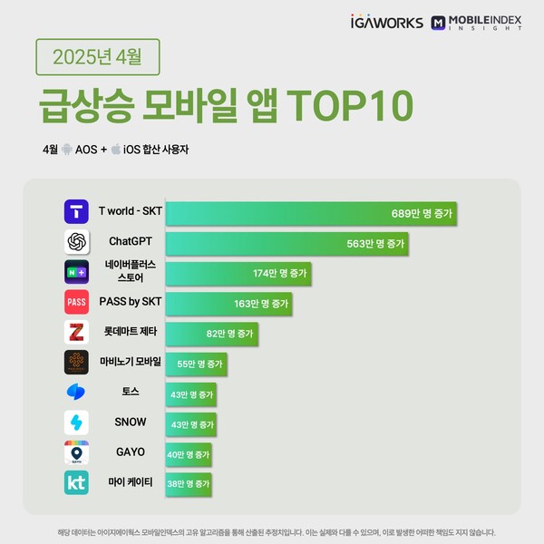 온라인카지노 벌금 유니88벳