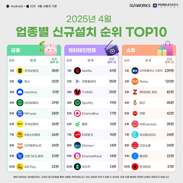 온라인카지노 벌금 유니88벳