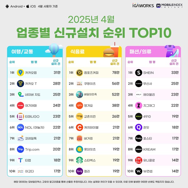 온라인카지노 벌금 유니88벳