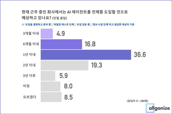 사설 카지노