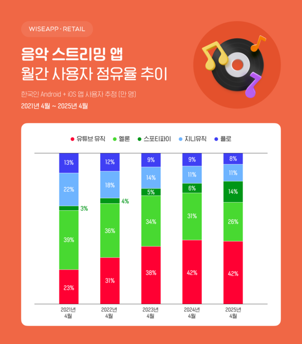 카지노배팅법