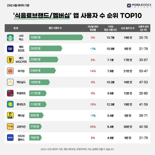 라이브카지노