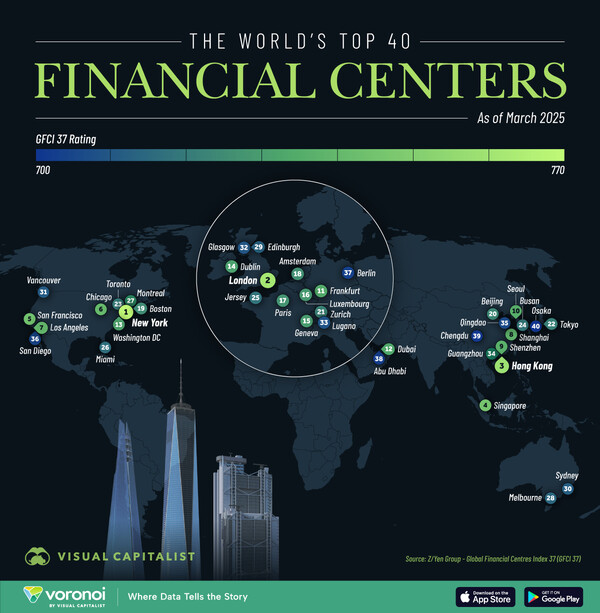 출처 비주얼 캐피털리스트