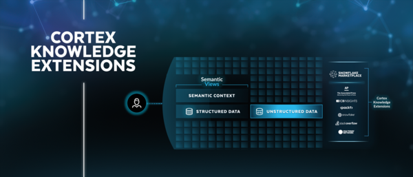 스노우플레이크는 기업의 에이전틱 AI 도입을 가속화할 수 있는 ‘코텍스 널리지 익스텐션’을 공개했다.
