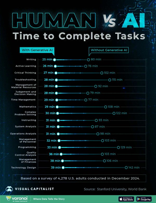 출처 비주얼 캐피털리스트