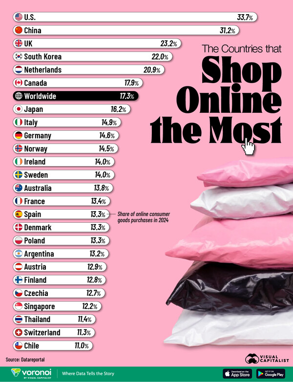 출처 비주얼 캐피털리스트