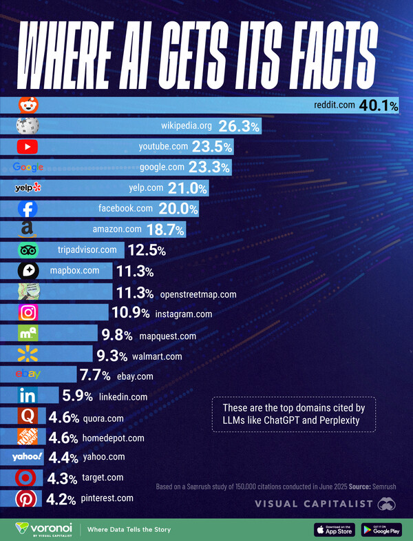 출처 비주얼 캐피털리스트