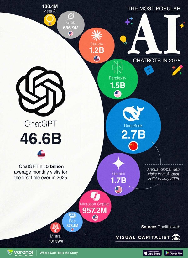 출처 비주얼 캐피털리스트