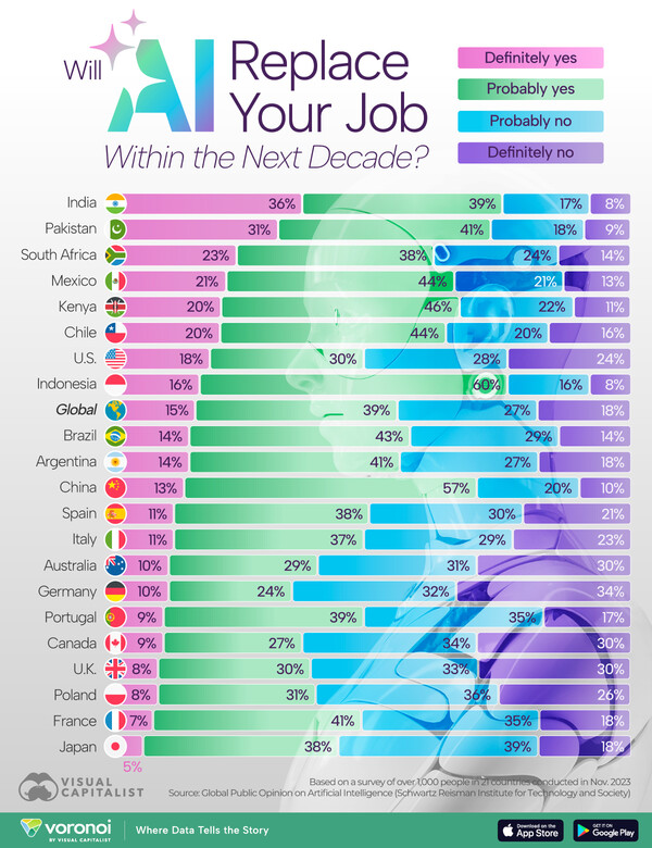출처 비주얼 캐피털리스트